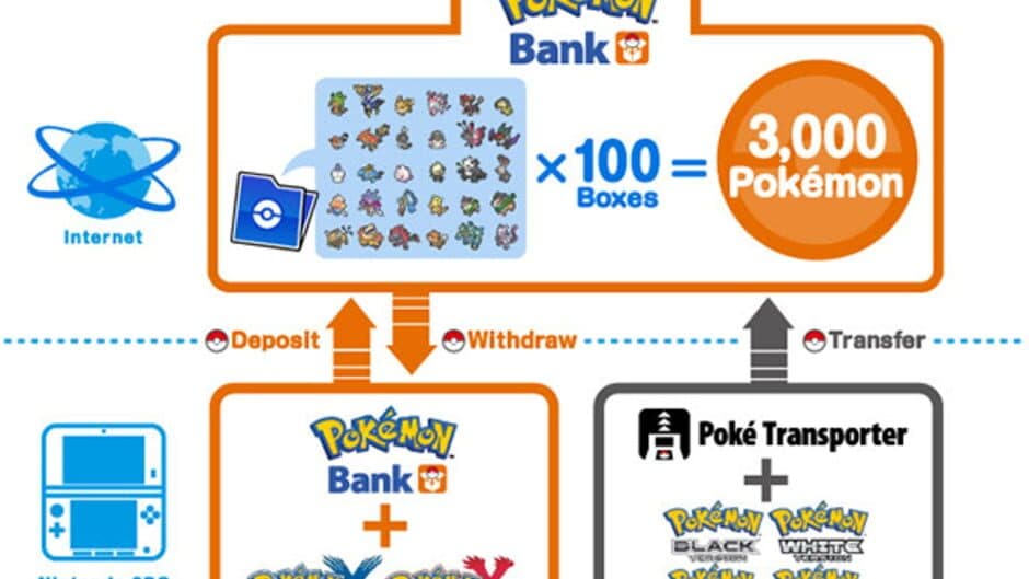 Pokémon Bank - Captura 1