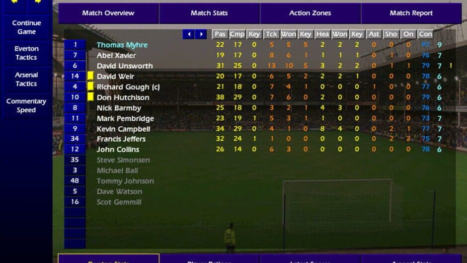 Championship Manager: Season 99/00 - Captura 0